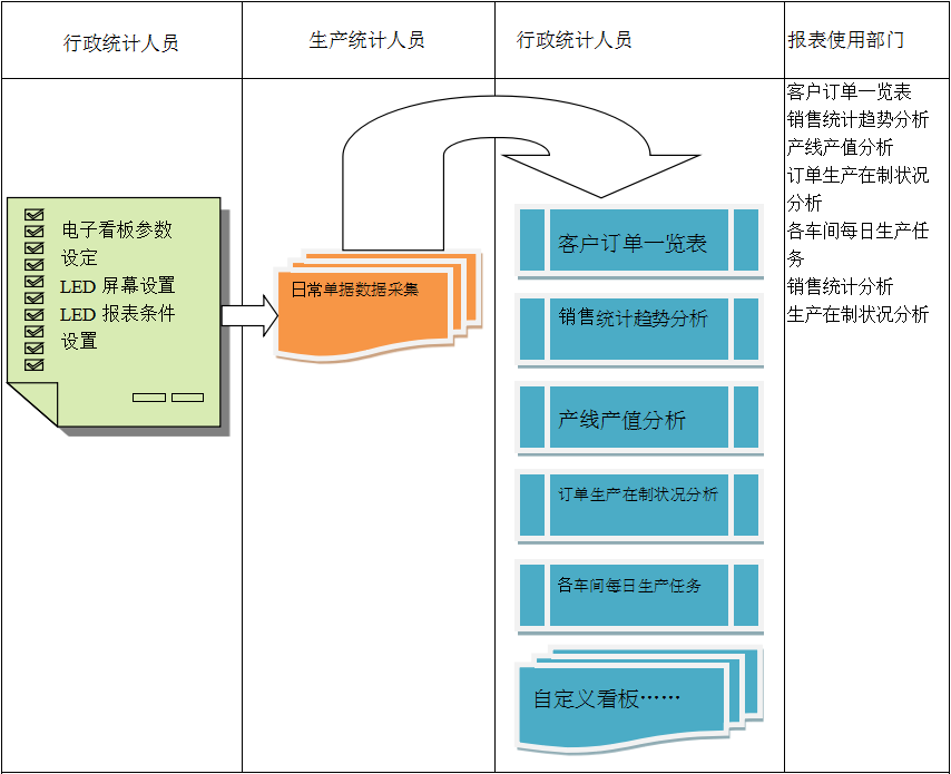 使用电商ERP华体会在线登陆-华体会（中国）
进行订单管理有哪些好处?