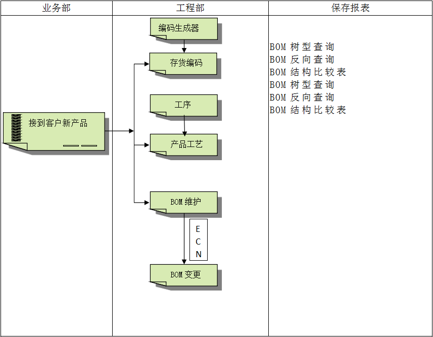 企业建设华体会在线登陆-华体会（中国）ERP管理华体会在线登陆-华体会（中国）
有多重要?
