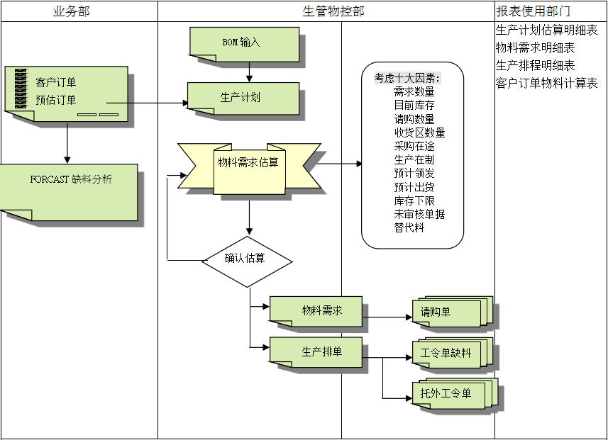 ERP华体会在线登陆-华体会（中国）
的三大维度管理