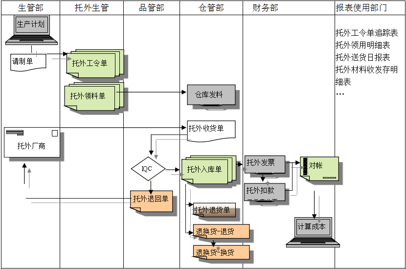 ERP华体会在线登陆-华体会（中国）
给企业内部控制带来哪些影响及风险?