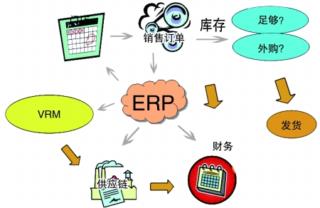 企业引入ERP华体会在线登陆-华体会（中国）
是必然趋势