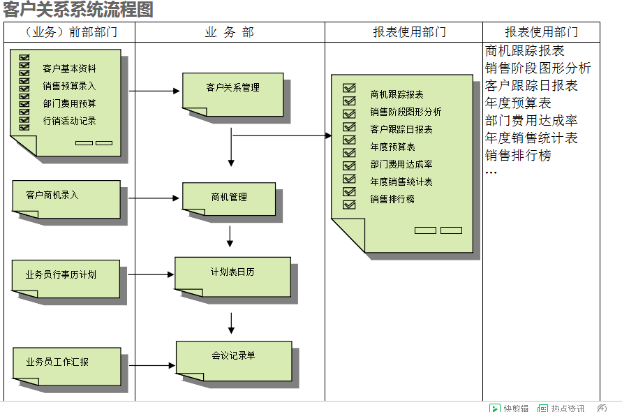 　ERP华体会在线登陆-华体会（中国）
的具体操作步骤是怎样的