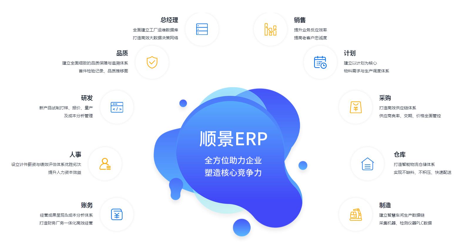 ERP管理华体会在线登陆-华体会（中国）
究竟具有哪些优势?