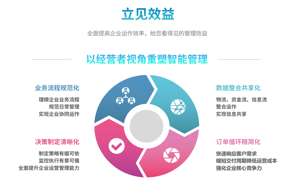 erp华体会在线登陆-华体会（中国）
能自己学吗？