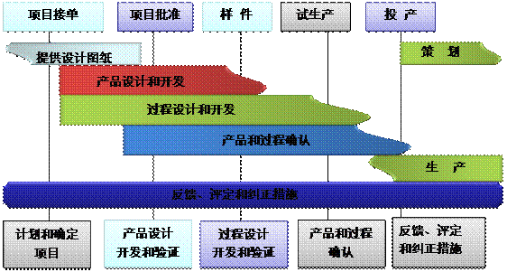 什么是ERP华体会在线登陆-华体会（中国）
的核心?