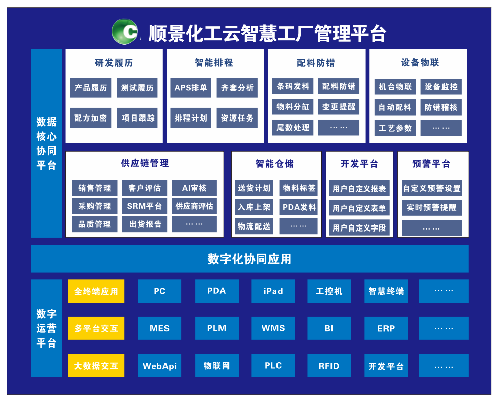 华体会在线登陆-华体会（中国）化工云智慧工厂管理平台